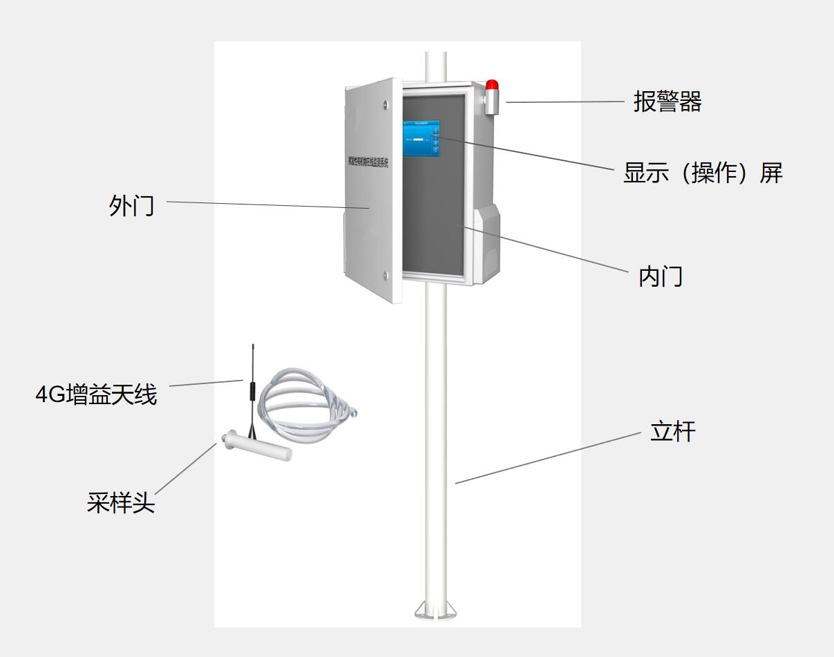 voc氣體檢測儀