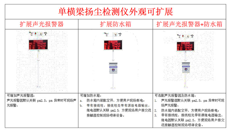 揚(yáng)塵監(jiān)測儀安裝