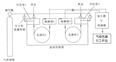 vocs在線監(jiān)測設(shè)備原理